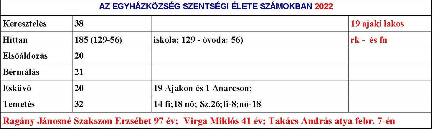 2022 szamokban